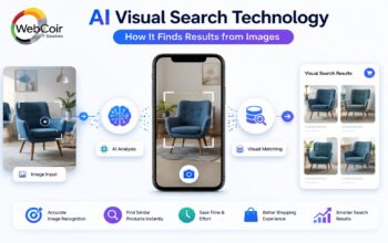 How Does AI Visual Search Work? A Complete Guide for Marketers in 2026