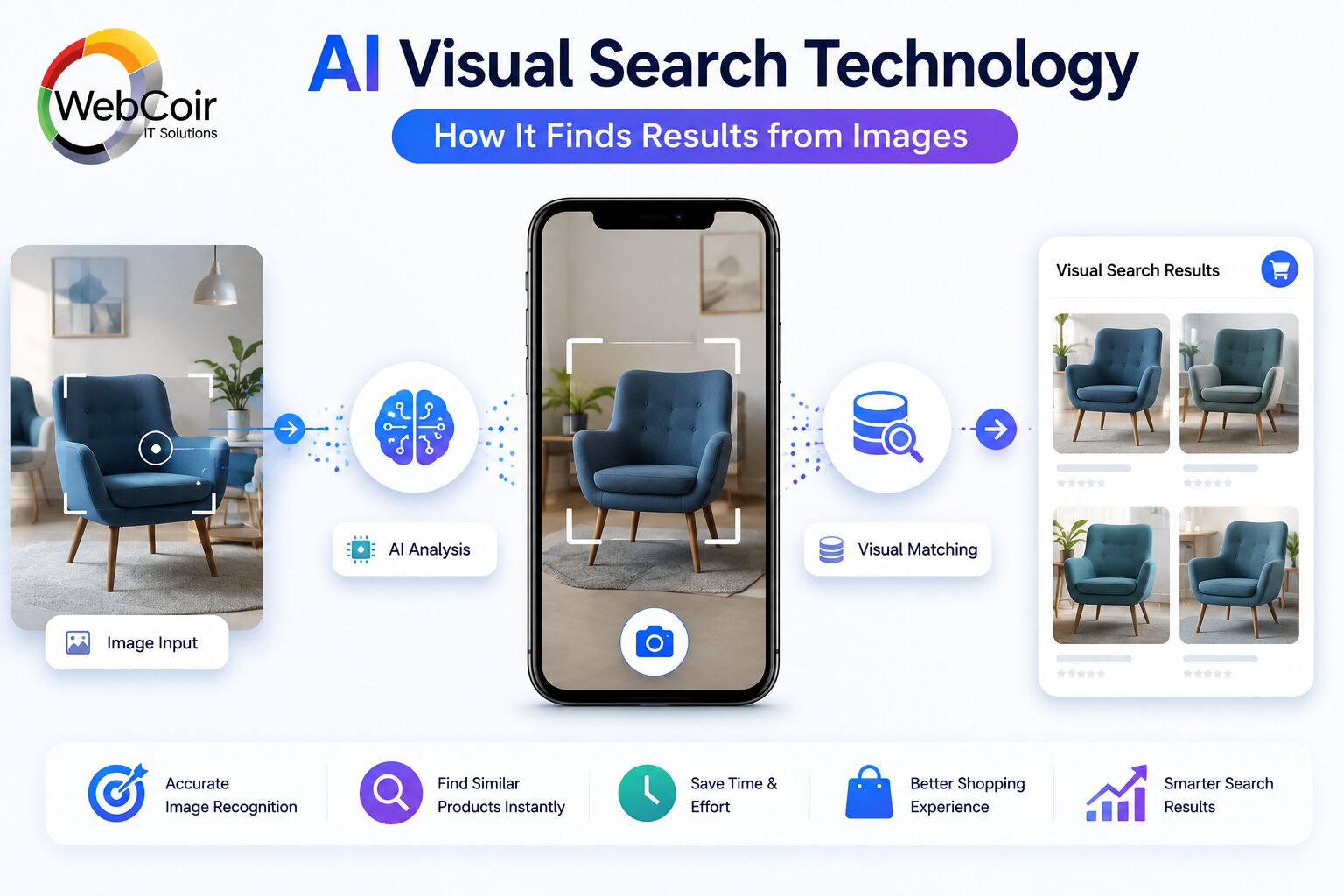 AI Visual Search Work
