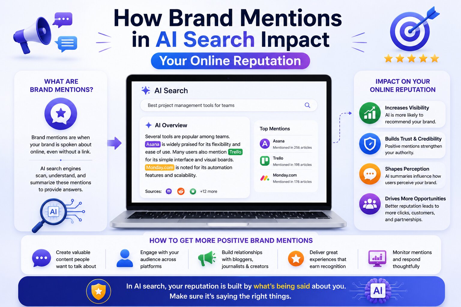 Brand Mentions in AI Search