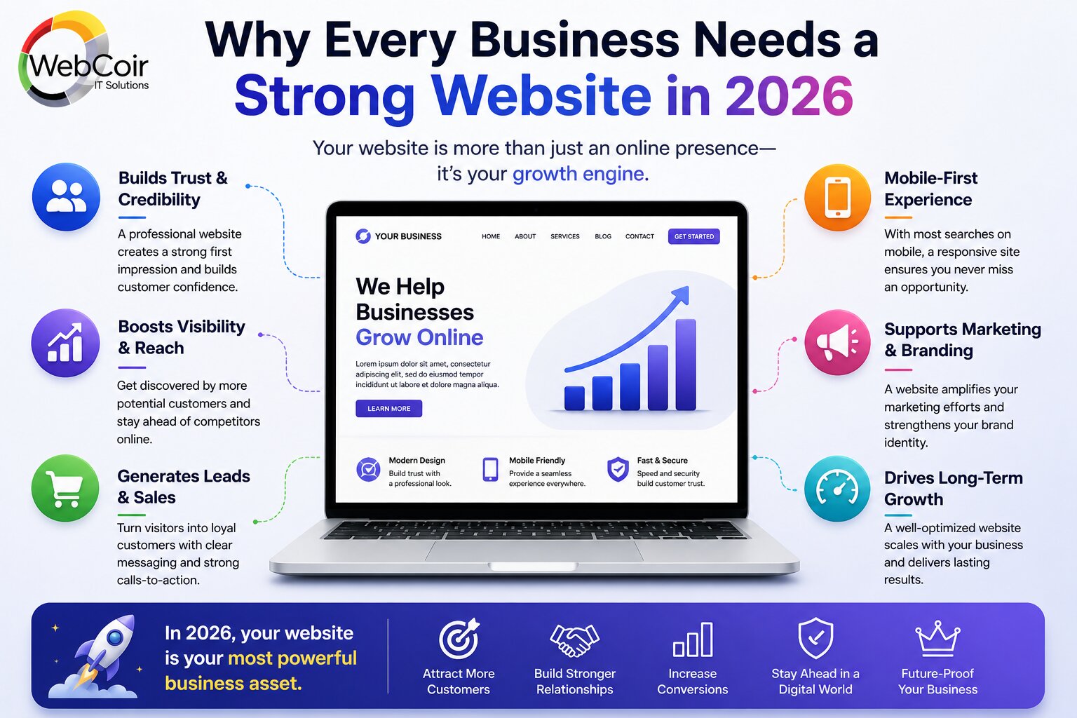 Why Every Business Needs a Strong Website in 2026