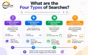 What are the Four Types of Searches?