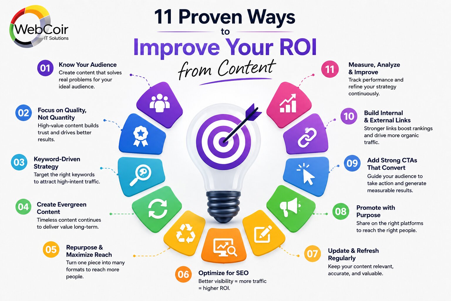 Ways to Improve Your ROI from Content