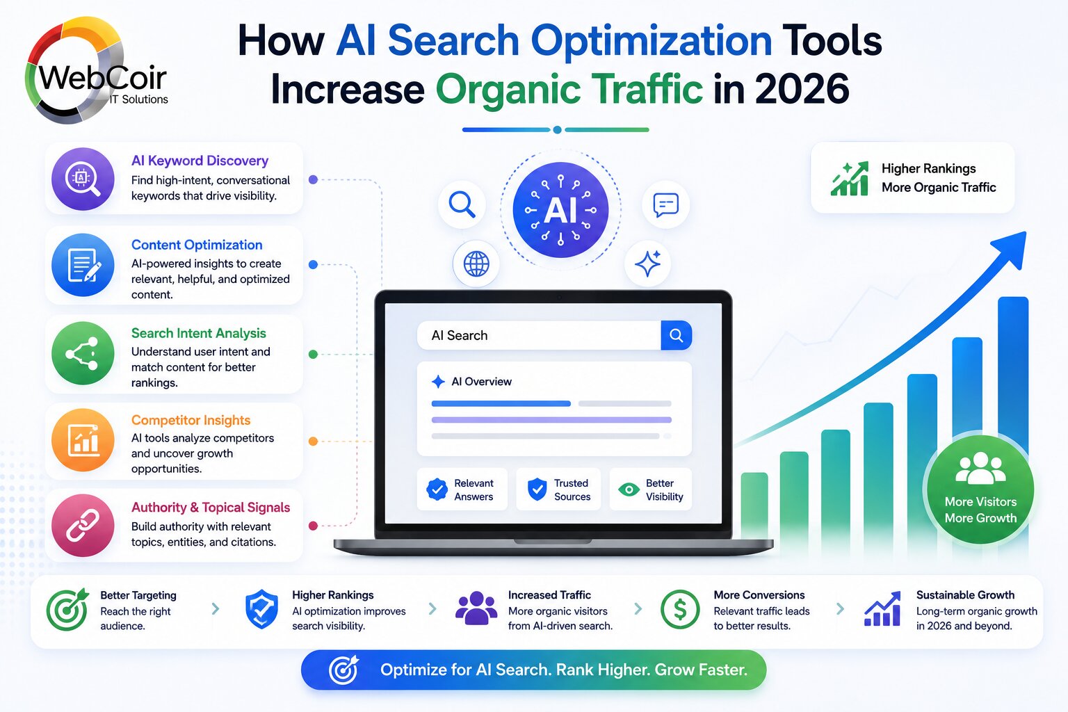 AI Search Optimization Tools
