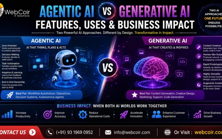 Agentic AI vs Generative AI
