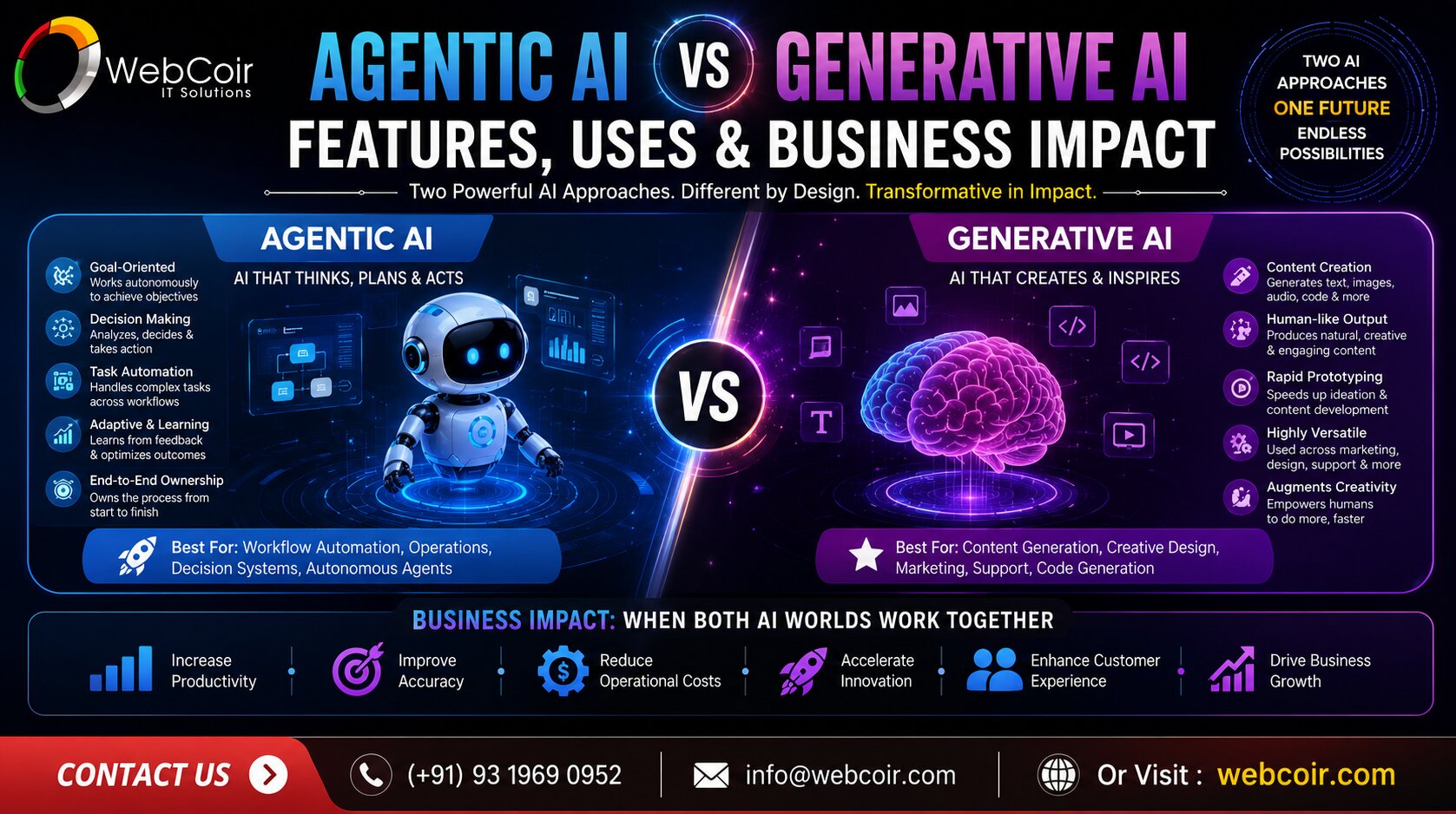 Agentic AI vs Generative AI