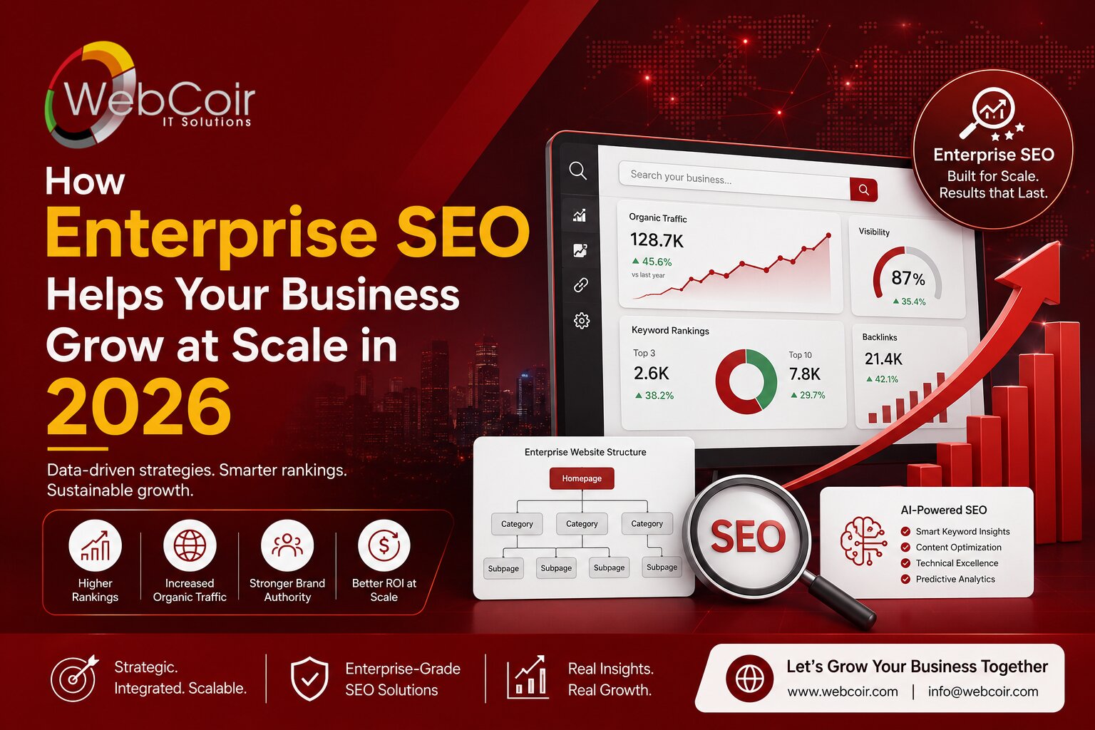 Enterprise SEO