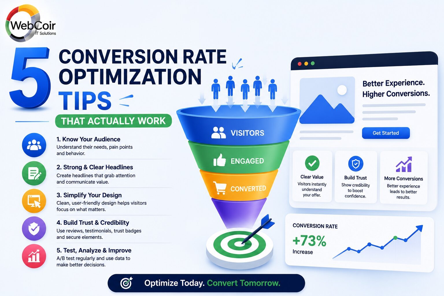 Conversion Rate Optimization Tips