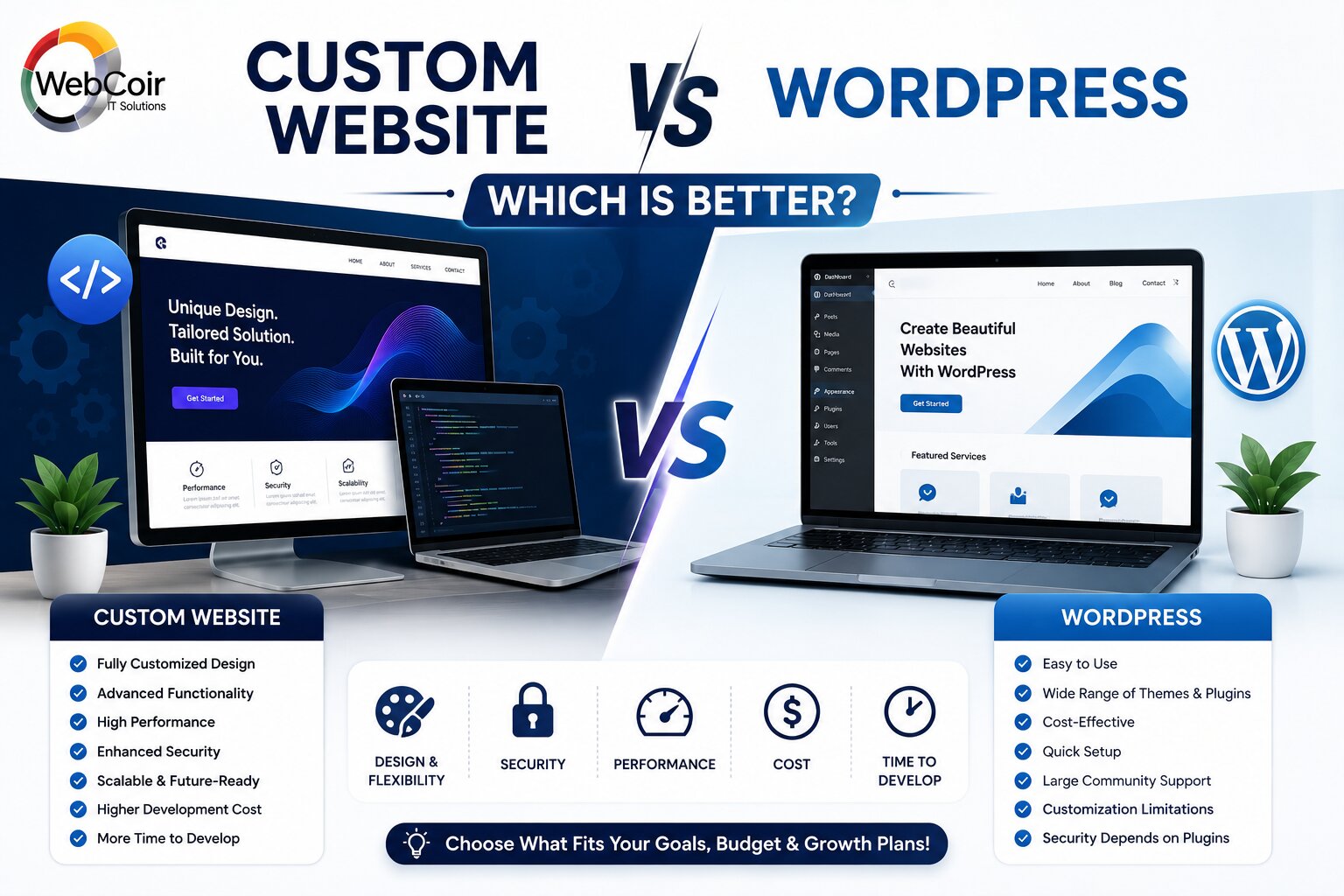 Custom Website vs WordPress