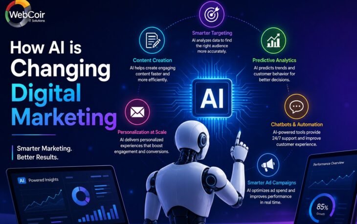 How AI is Changing Digital Marketing