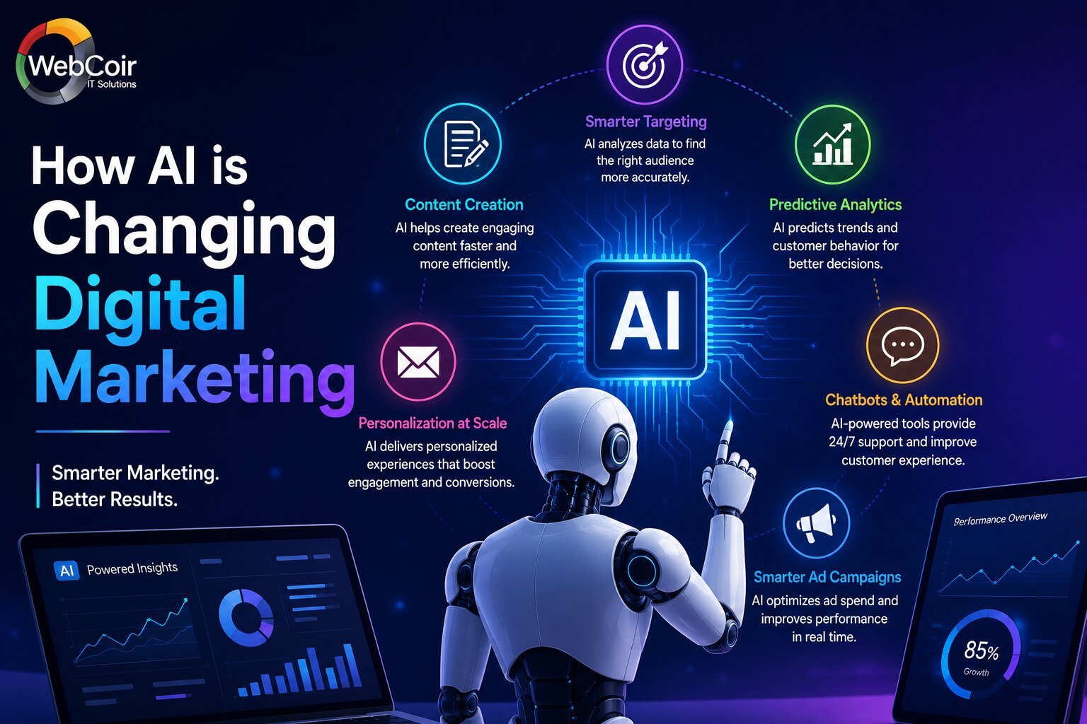 How AI is Changing Digital Marketing